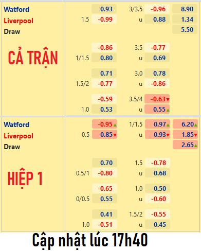 Watford-vs-Liverpool