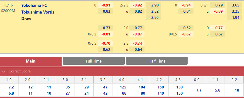 Yokohama FC vs Tokushima Vortis