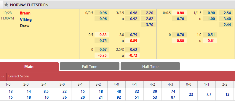 Brann vs Viking