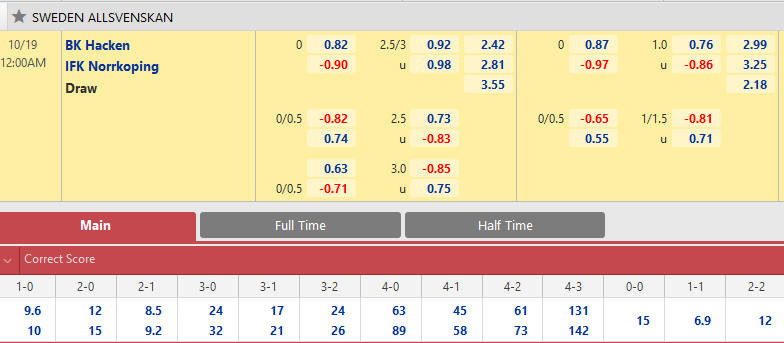 Hacken vs Norrkoping