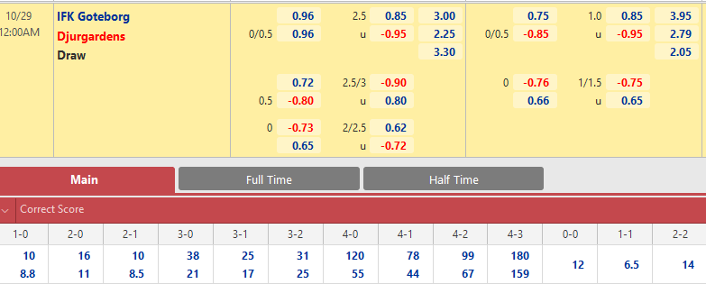 Goteborg vs Djurgardens