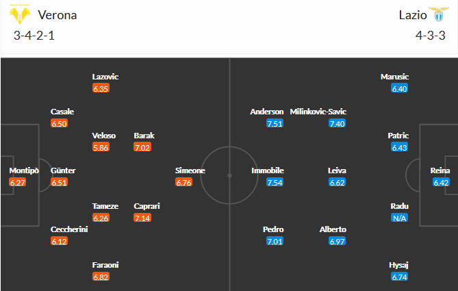 Verona vs Lazio