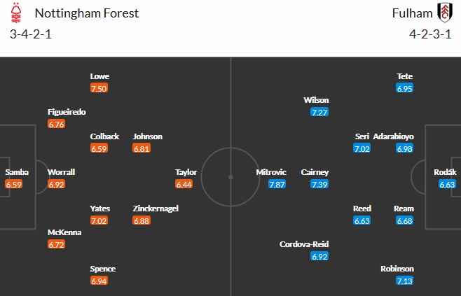 Nottingham vs Fulham