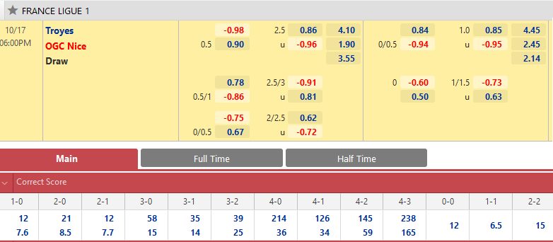 Troyes vs Nice