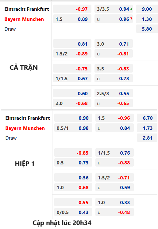 Eintracht Frankfurt 