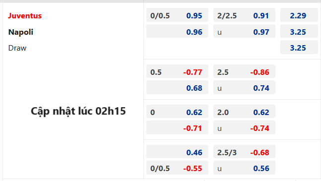 Chốt kèo AEGOAL trận Juventus vs Napoli, 02h45 ngày 09/12: VĐQG Italia