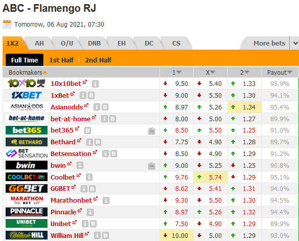 ABC RN vs Flamengo