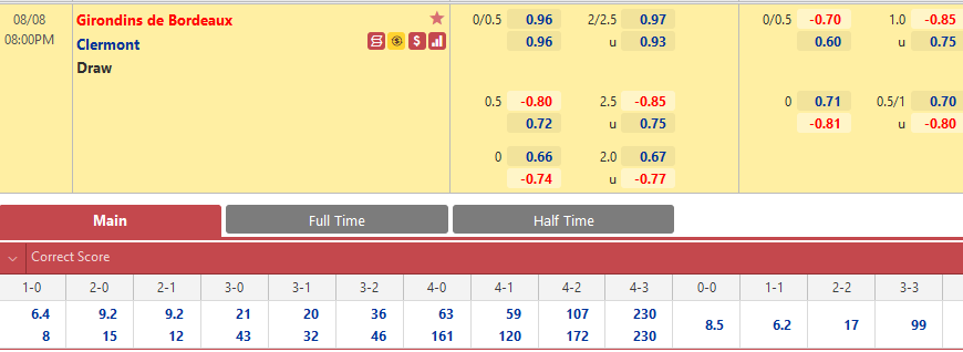 Bordeaux vs Clermont