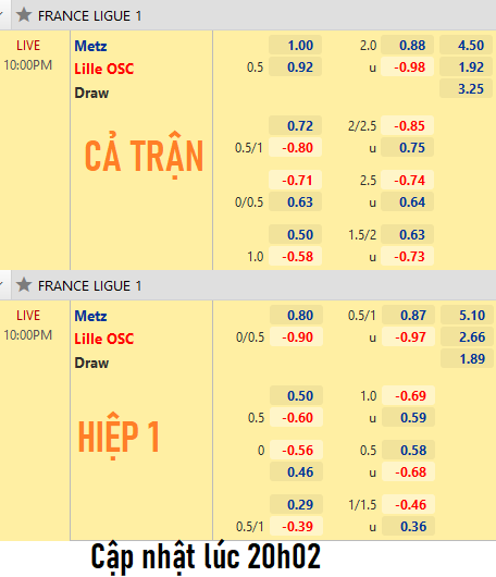 CHỐT KÈO trực tiếp trận Metz vs Lille