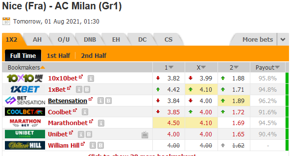 Nice vs AC Milan