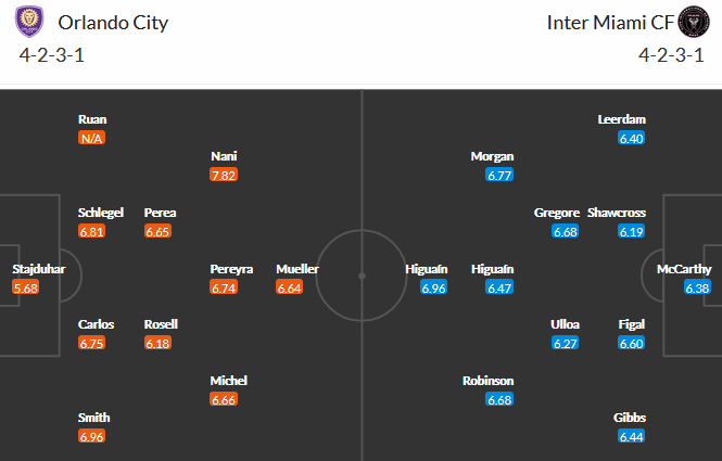 Orlando-vs-Inter-Miami