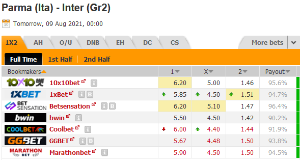 Parma vs Inter Milan