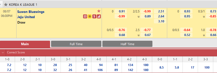 Suwon Bluewings vs Jeju Utd