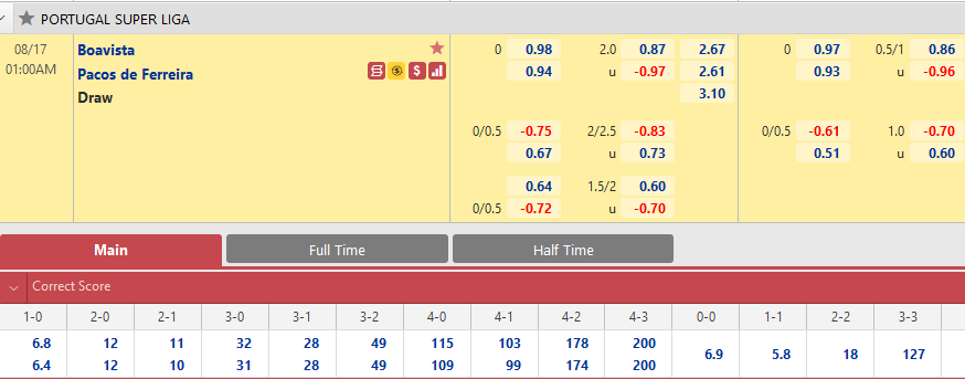 Boavista vs Pacos Ferreira