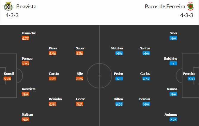 Boavista vs Pacos Ferreira