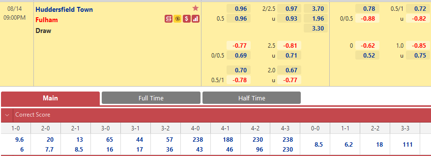 Huddersfield vs Fulham