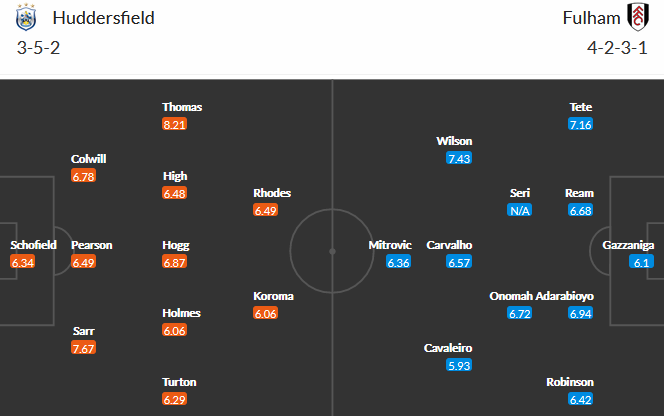 Huddersfield vs Fulham