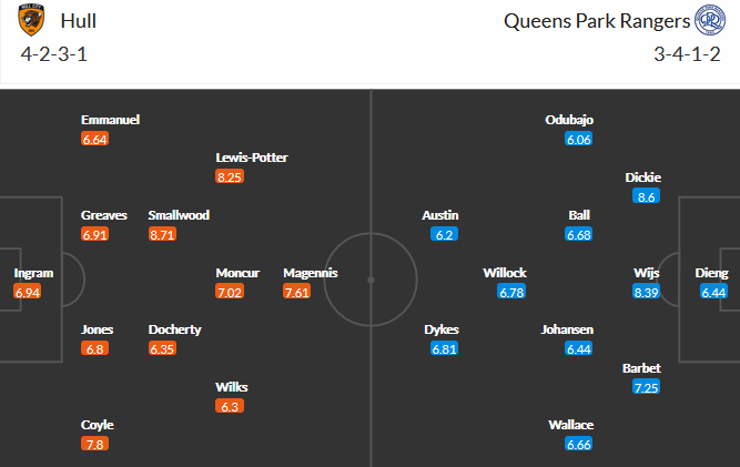 Hull City vs QPR