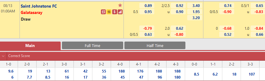 St Johnstone vs Galatasaray