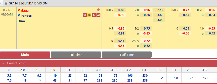 Malaga vs Mirandes