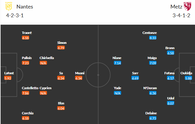 Nantes vs Metz