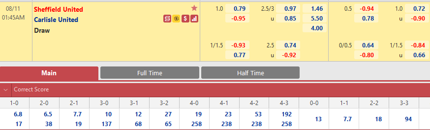 Sheffield Utd vs Carlisle