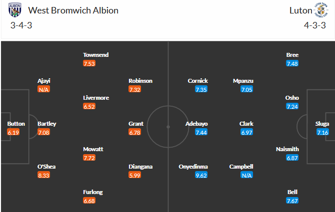 West Brom vs Luton Town