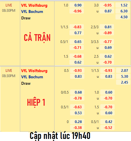 CHỐT KÈO trực tiếp trận Wolfsburg vs Bochum