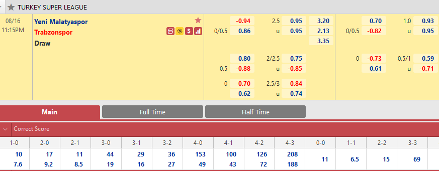 Yeni Malatyaspor vs Trabzonspor