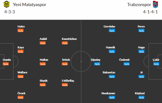 Yeni Malatyaspor vs Trabzonspor