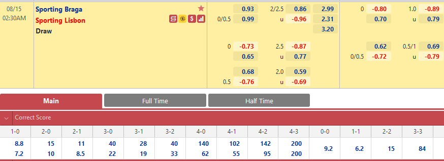 Braga vs Sporting Lisbon