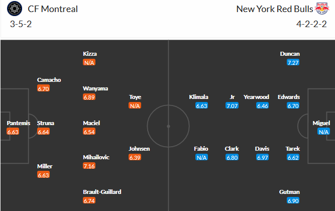 Montreal vs New York Red Bulls