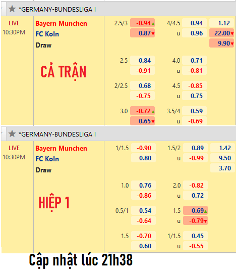 CHỐT KÈO trực tiếp trận Bayern Munich vs FC Koln