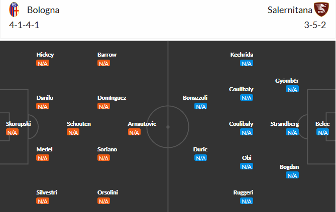 Bologna vs Salernitana