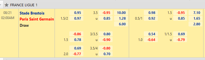 Brest vs PSG