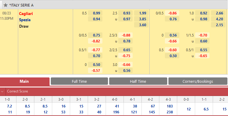 Cagliari vs Spezia