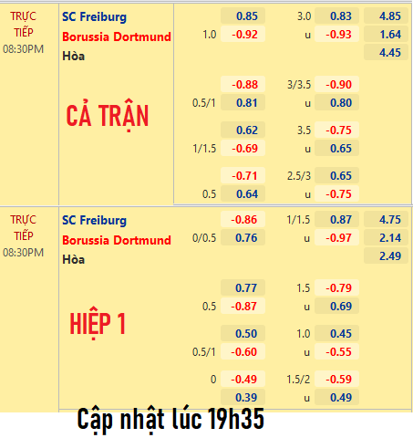 CHỐT KÈO trực tiếp trận Freiburg vs Dortmund