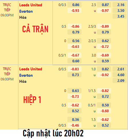 CHỐT KÈO trực tiếp trận Leeds Utd vs Everton