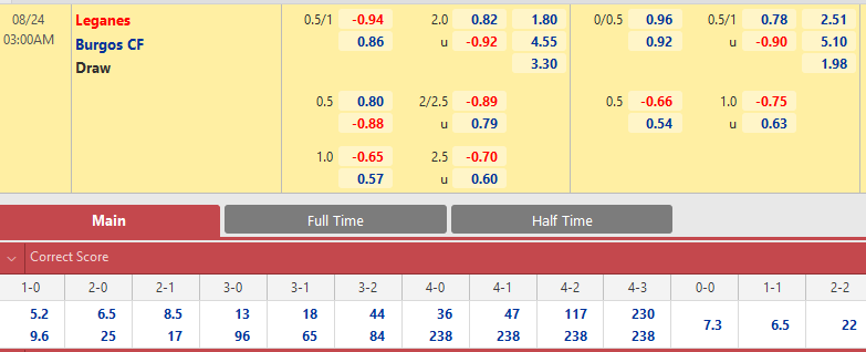 Leganes vs Burgos