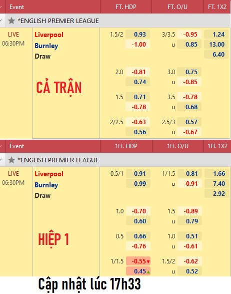 Liverpool-vs-Burnley