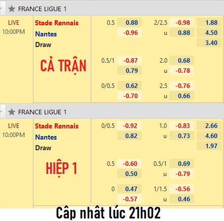 CHỐT KÈO trực tiếp trận Rennes vs Nantes (22h00)