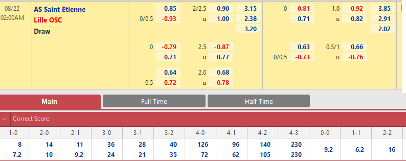 St Etienne vs Lille