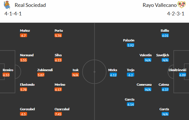 Sociedad vs Vallecano