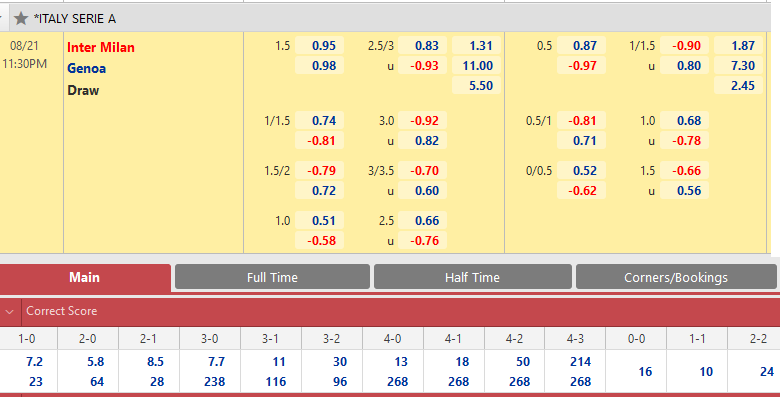 Inter Milan vs Genoa