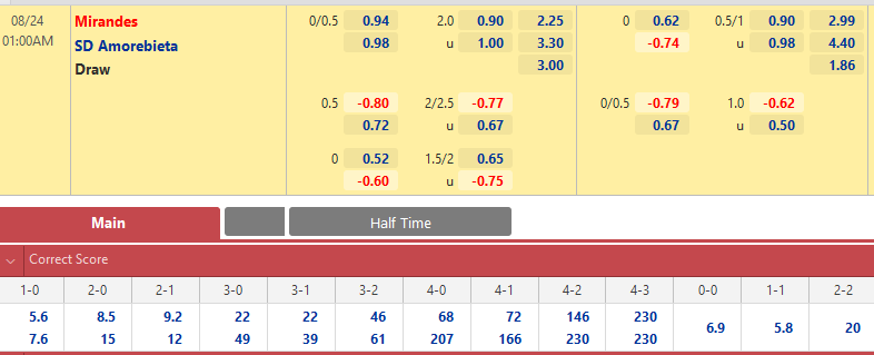 Mirandes vs Amorebieta