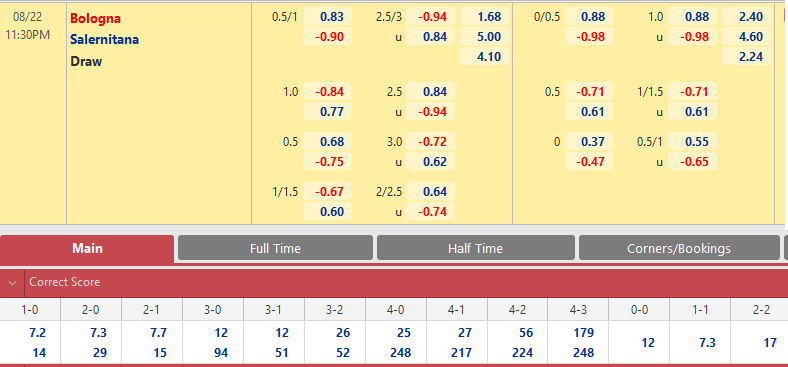 Bologna vs Salernitana