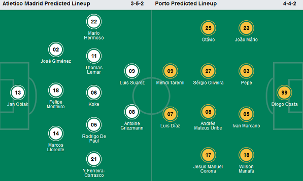 Atletico Madrid vs Porto