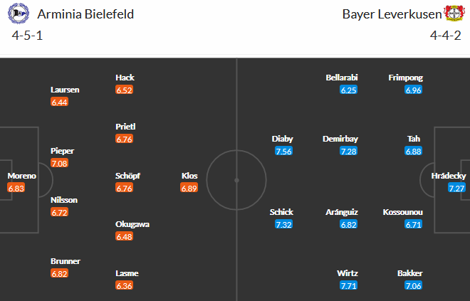 Bielefeld vs Leverkusen