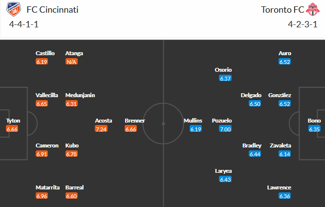 Cincinnati vs Toronto FC