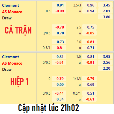 CHỐT KÈO trực tiếp trận Clermont vs Monaco